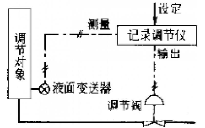 南昌MK体育（中国）-物位检测仪表故障处理分享