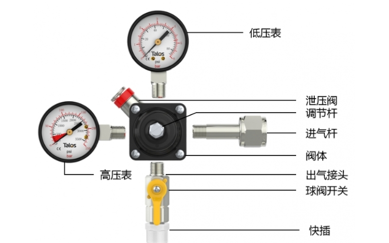 减压MK体育在线注册是如何工作的？