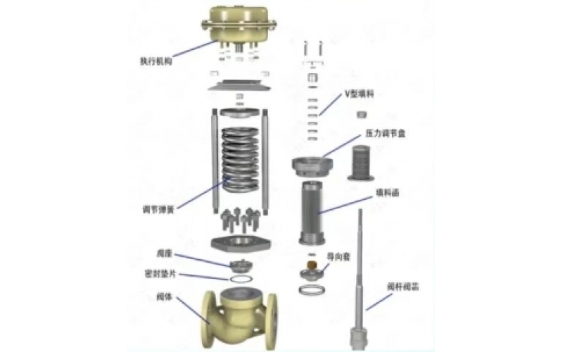 自控MK体育在线注册执行器部分维护