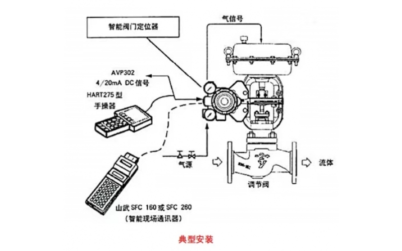 MK体育在线注册门定位器放大器漏气问题