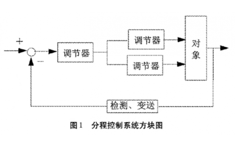 分程控制系统对调节MK体育在线注册的要求及实例