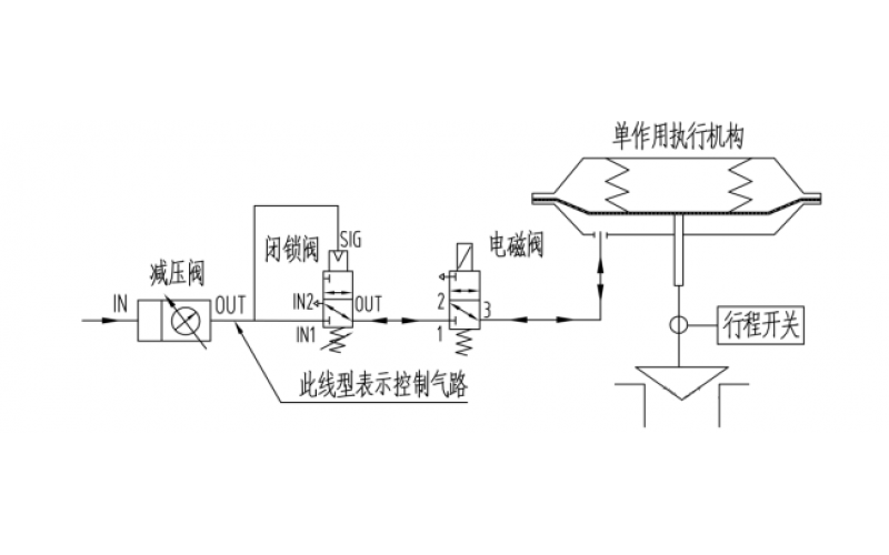 单作用执行机构开关型控制MK体育在线注册断气、断电复位控制原理气路图